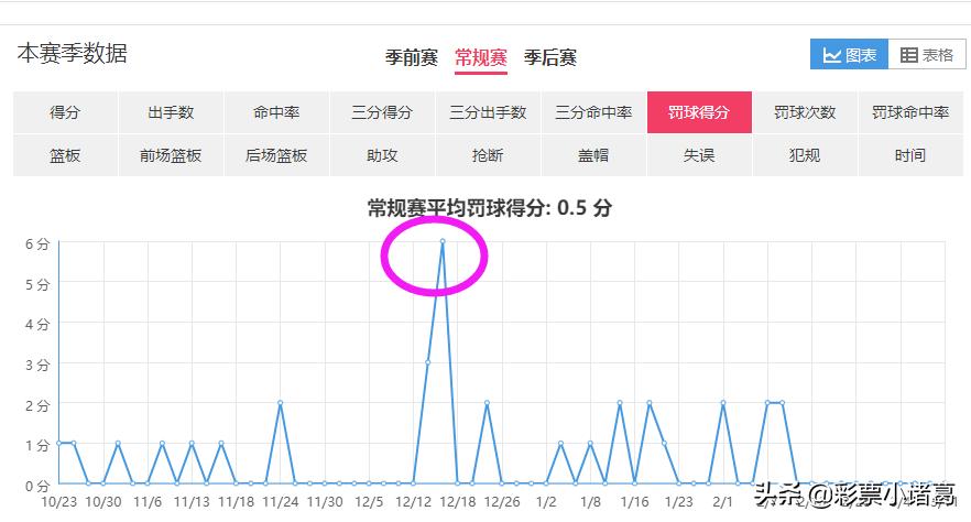 深度：顶级3D防守者丹尼·格林，为何能充当詹眉身边的第三巨头？