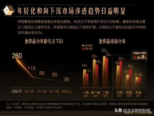 洋码头99会员周奢品大卖，平台基建升级成效初显