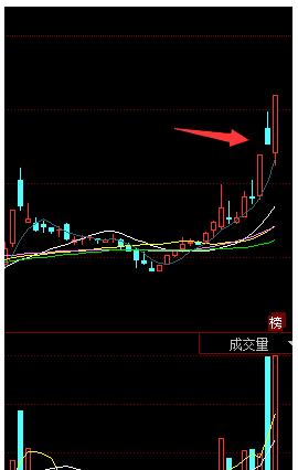 股市里的简单模式,股市里什么样的模式能赚钱