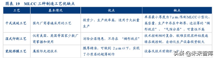 24年高压电容器市场分析报告,电容行业经济形势预测