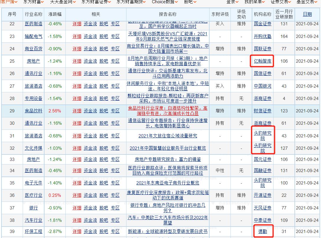 投资理财干货学习,投资融资干货