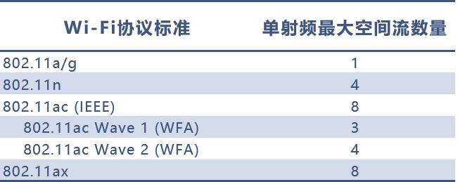 无线路由器进行组网,无线路由器如何无线组网