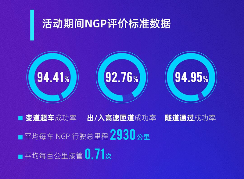 小鹏汽车p7广州车展,国产小鹏p7两周年庆