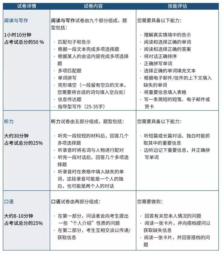 剑桥英语等级考试去哪里考,剑桥英语能直接报名二级吗