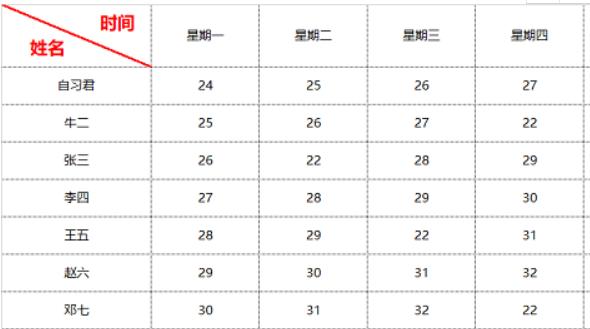 excel技巧大全添加表头,excel小技巧表头的正确做法