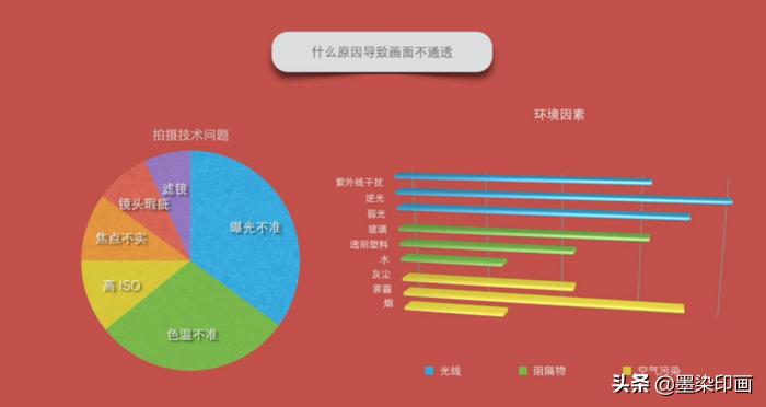 如何让拍出来的照片不灰蒙蒙,白天拍摄暗调照片的技巧