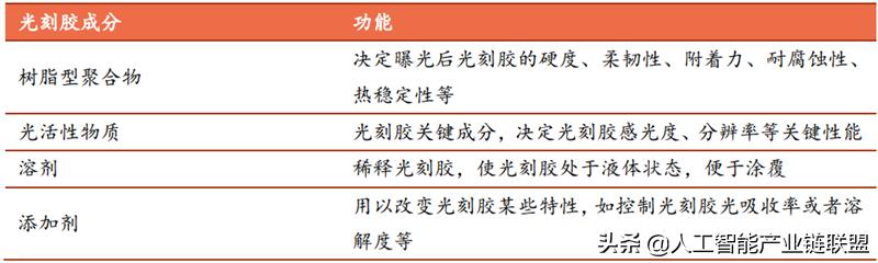芯片半导体龙头企业,芯片投资被骗