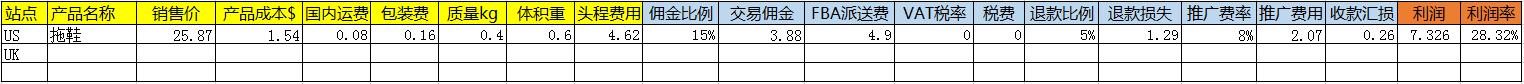 亚马逊电商100问,亚马逊100个小白问答