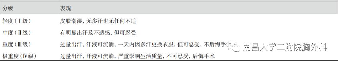 手汗症选哪个医院,手汗症大学科普
