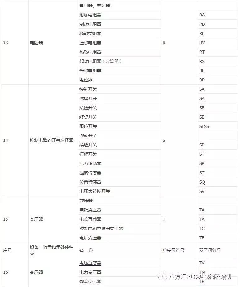 电路元器件符号大全及作用,电气各种元器件符号