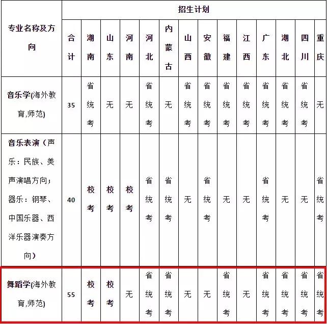 2019年「华侨大学」音乐舞蹈学院招生简章