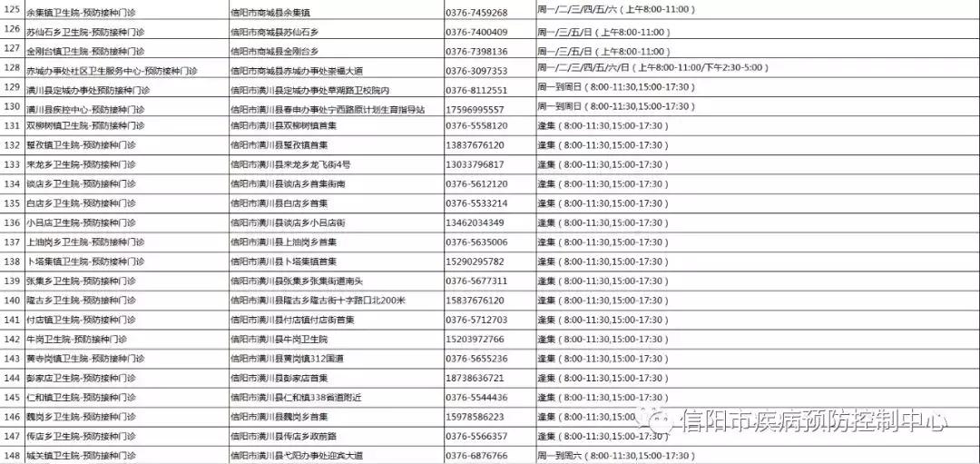 最新！2019年新版信阳通讯录来了，一定有你用得上的。建议收藏
