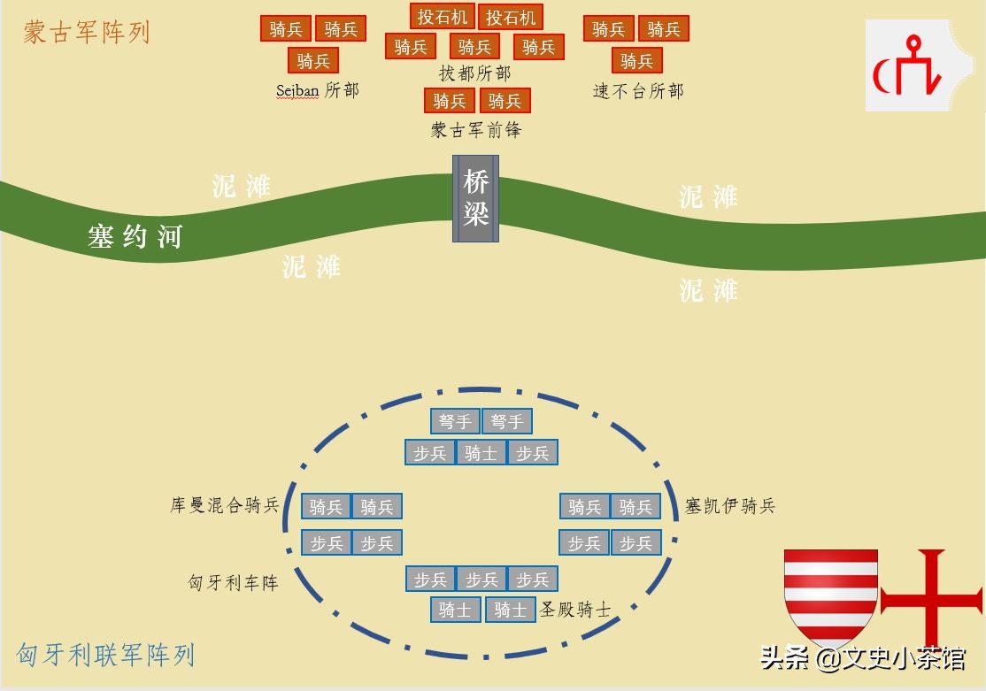 蒙古第三次西征到达匈牙利吗,匈牙利vs蒙古东欧