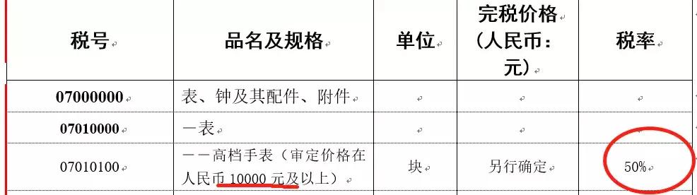 国外寄行李包裹到中国怎么清关,国际包裹海关扣留会多久放行
