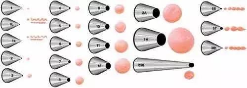 烘焙基础知识蛋糕的种类,烘焙裱花实用的裱花嘴