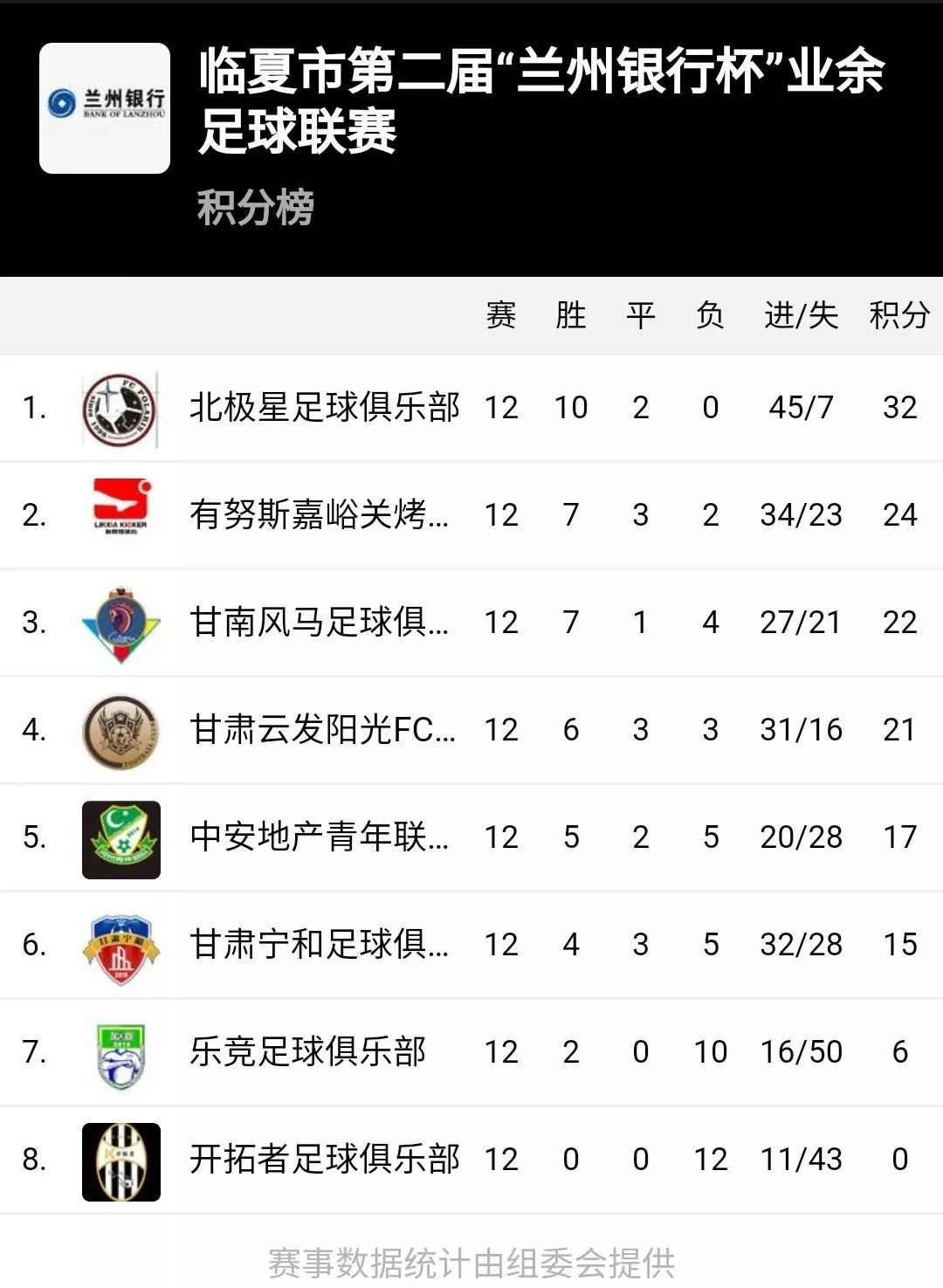 临夏市足球联赛开幕式,临夏银行杯足球联赛