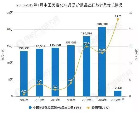 雅诗兰黛化妆品评价,雅诗兰黛中国高端化妆品牌