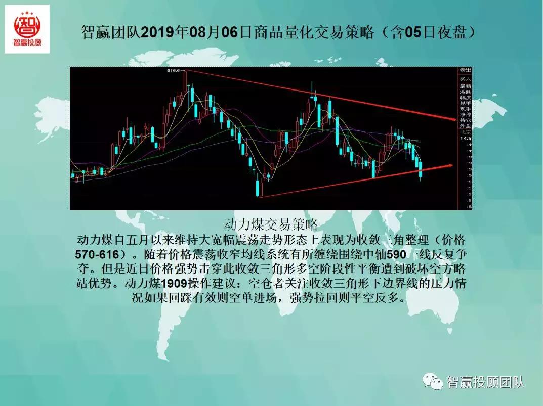 20种交易策略指标亲测实盘,智赢团队量化交易策略