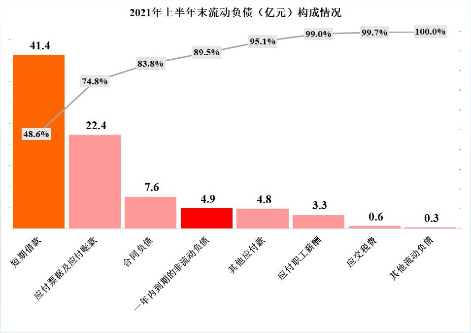 大北农2015年饲料利润,大北农饲料利润空间是多少