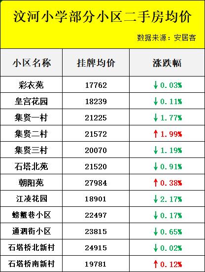 扬州学区房二手房,扬州热门学区房