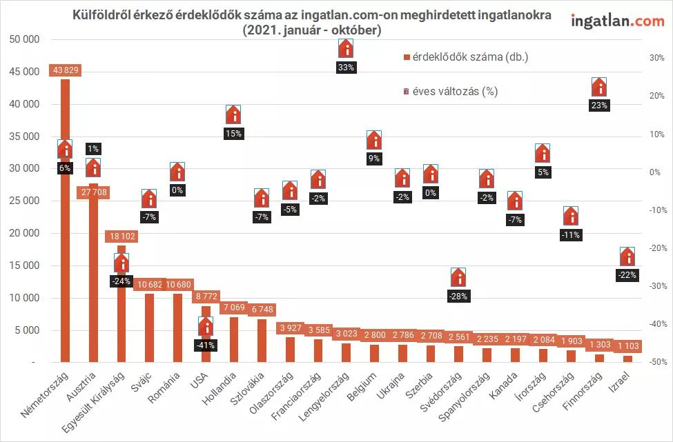 匈牙利2020购房政策,匈牙利购房回报率