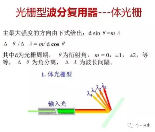 波分复用光纤怎么扩容,光波分复用器怎么使用