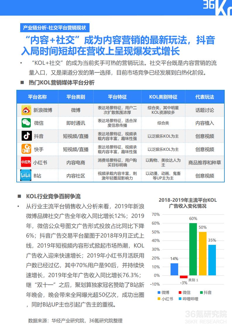 36Kr微播易：2020年快消品行业营销报告