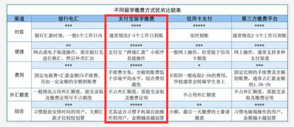 支付宝跨境汇款如何0手续费,支付宝跨境汇款交学费成功