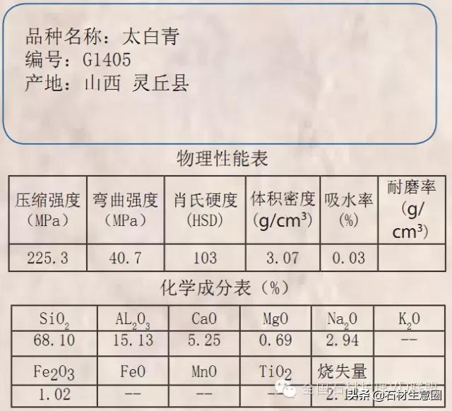 天然石材20跟25的区别,天然石材含有的矿物质几种