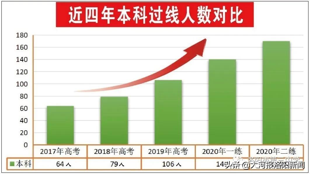 洛阳市第三中学录取分数线多少,洛阳市第二十一中学招生简章