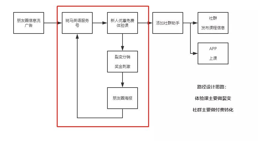 斑马英语盈利模式,斑马英语融资