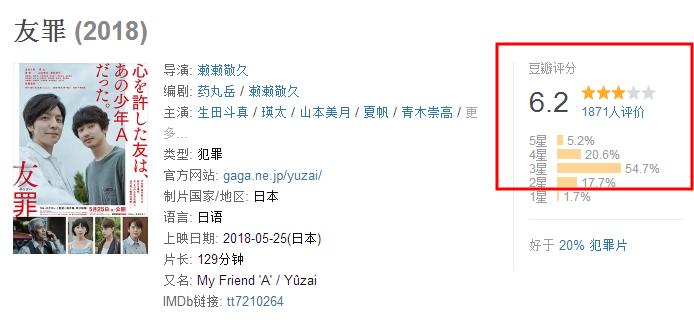 历届日本电影旬报十佳豆瓣评分,日本电影旬报十佳