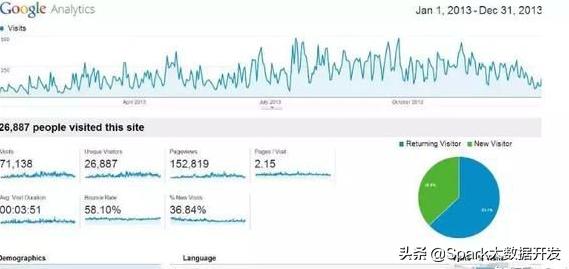 大数据开发需要哪些知识,大数据开发技巧和方法