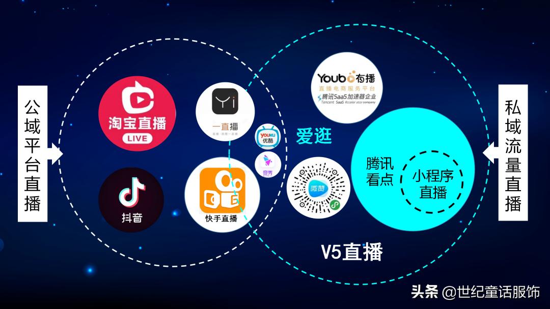 服装店直播卖货应该开通什么,服装实体店直播营销教程