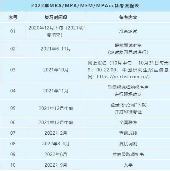 为什么mba含金量如此之高,为什么mba学费那么贵