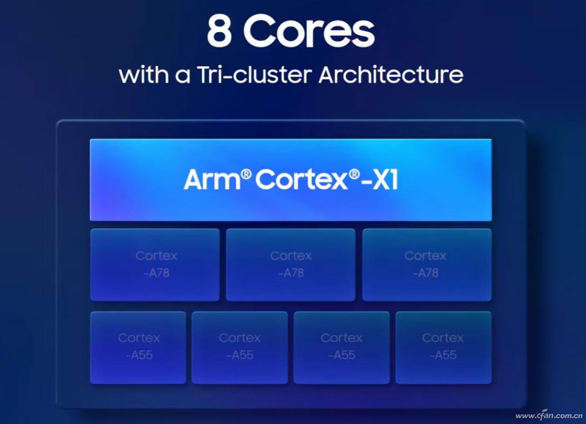 骁龙888的挑战者！三星Exynos2100有多强？