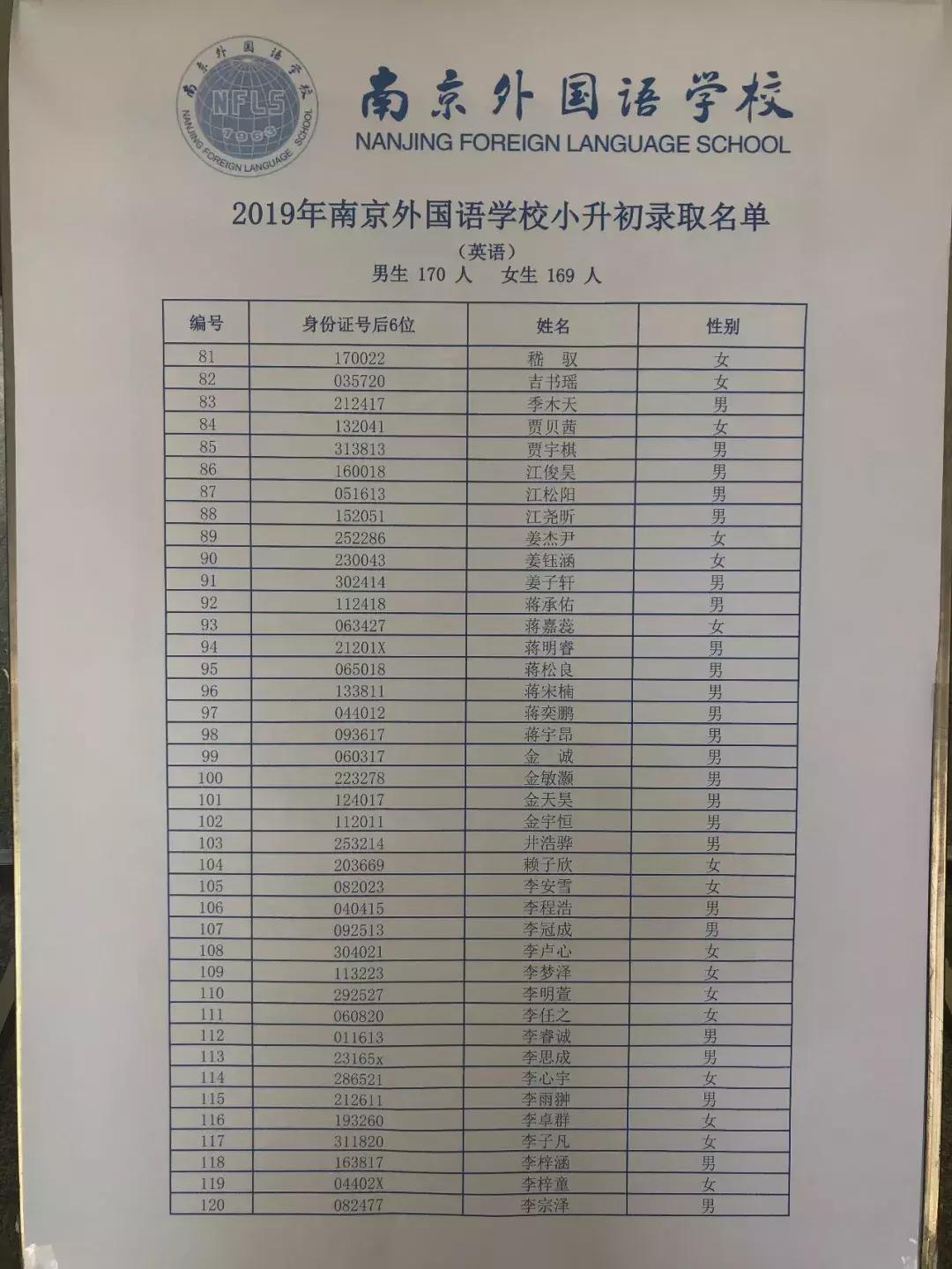 2019南外小升初录取排名,2018年南外小升初录取名单