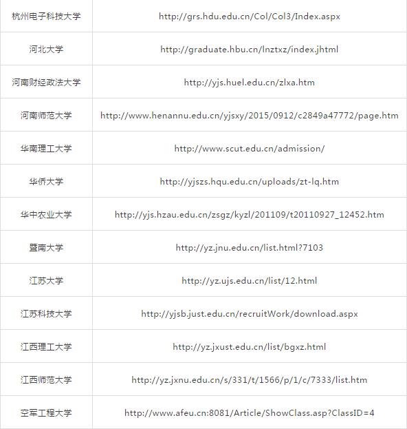 考研学校的专业课真题答案怎么找,怎么在大学官网找考研专业课真题