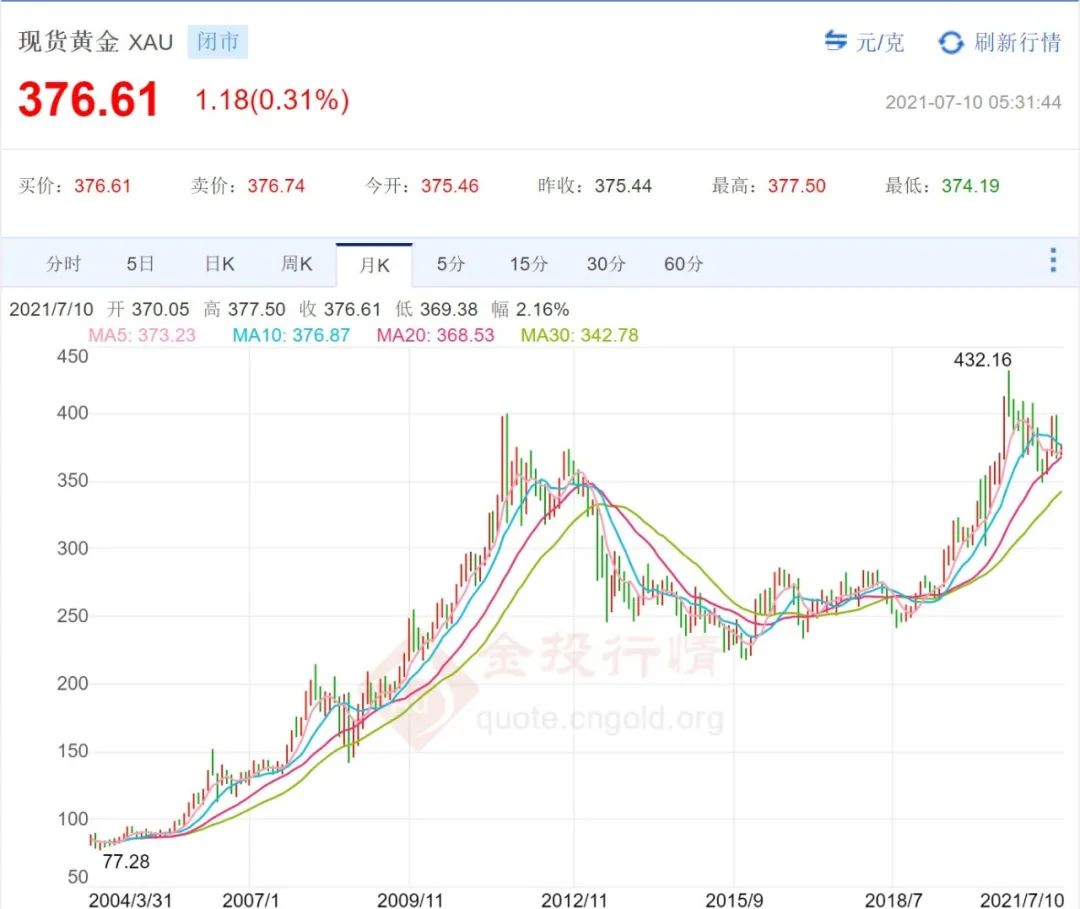 不懂创业学点什么好,不懂就学缺什么补什么