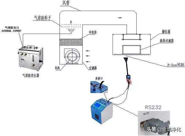 洁净室详解,洁净室门详解