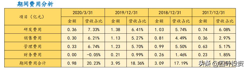 闷头发财行业,闷头发大财的行业