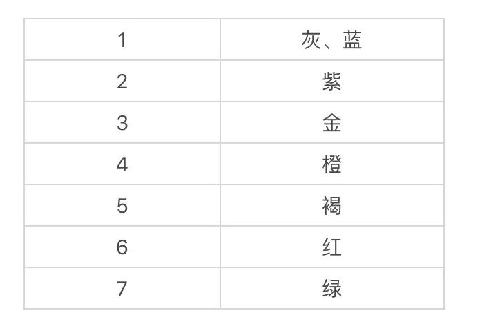 染发推荐真实秋冬款,染发能选最便宜的吗