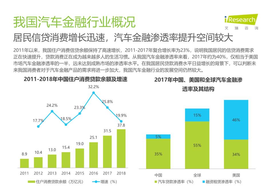 弹个车以租代购二手车,弹个车以租代买