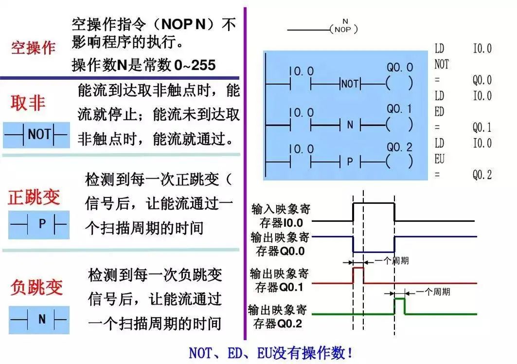 西门子plc1200跳转指令,西门子plc转换指令视频教程