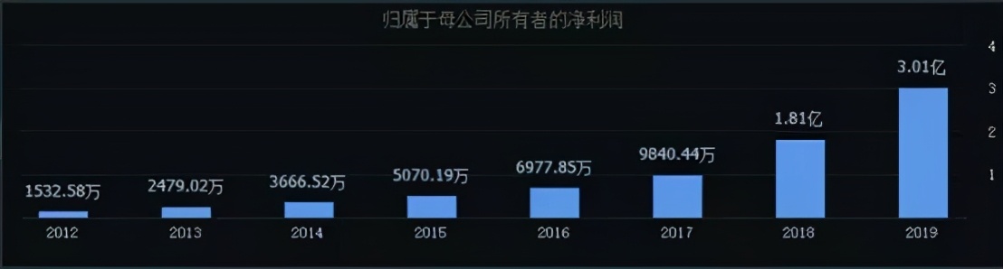 普利制药多肽,普利制药300630股票