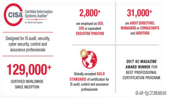 从事it行业要学什么,it行业工作一年能加薪多少