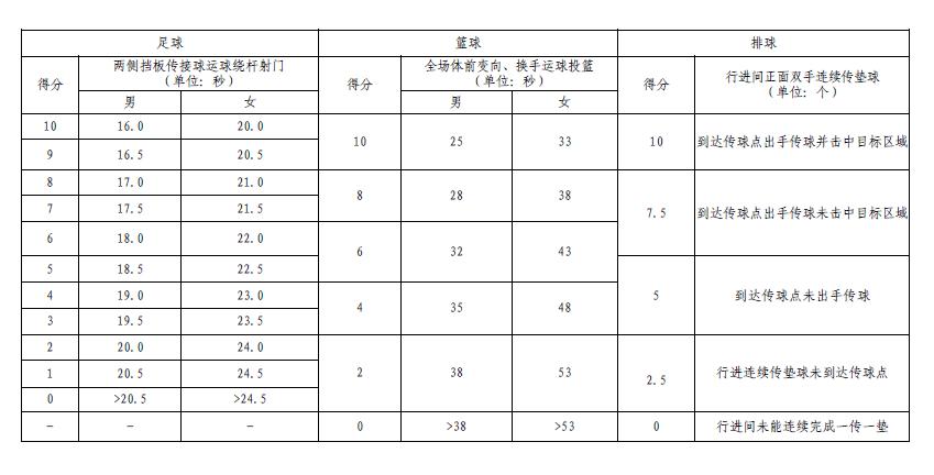 临沂中考体考政策,临沂初中体考有哪些项目