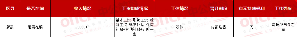 上海教务老师薪资待遇,邦德教师工资待遇