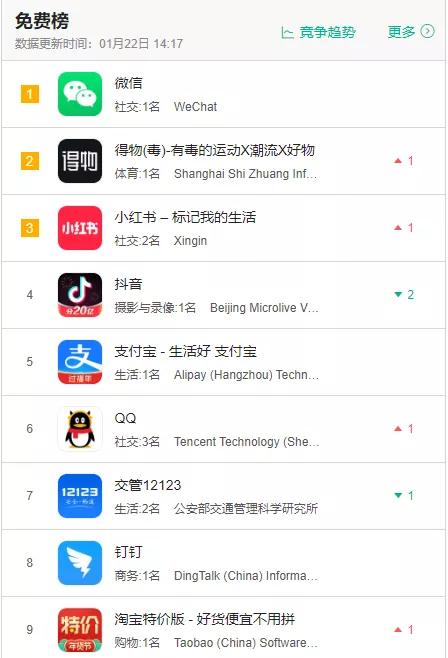 为什么小红书流量比抖音大,小红书什么时候用户量暴增