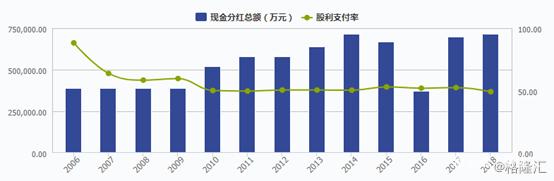 大秦铁路是蓝筹股吗,个股操作大秦铁路601006